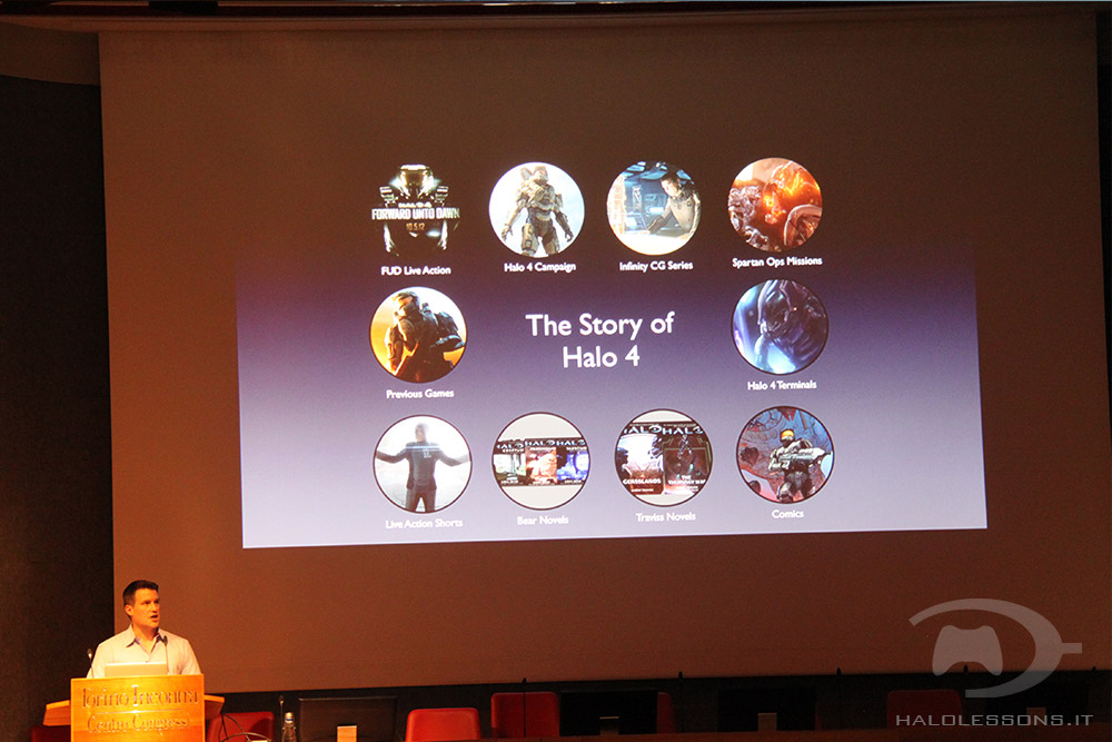 Le varie serie che completano la trama di Halo 4